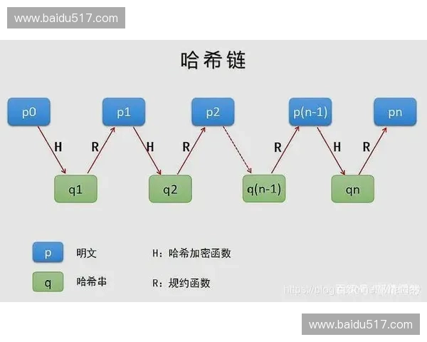 数据模型显示法国队进攻高度依赖姆巴佩,而阿根廷则凭借更均衡的团队体系创造威胁